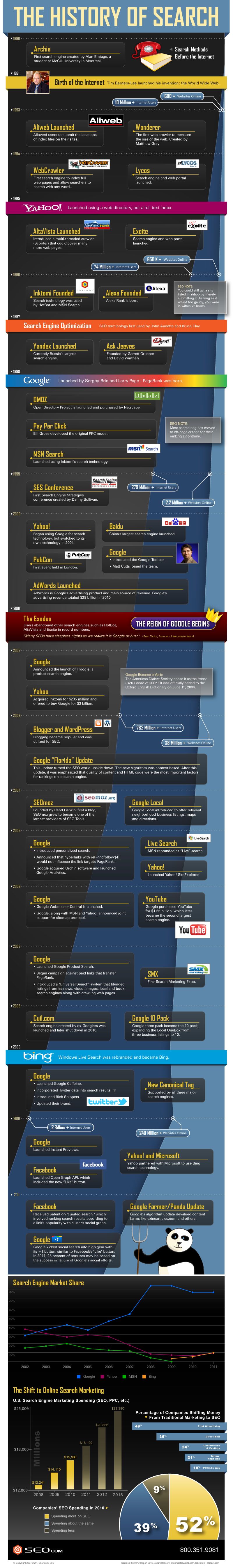 The History of Search Infographic