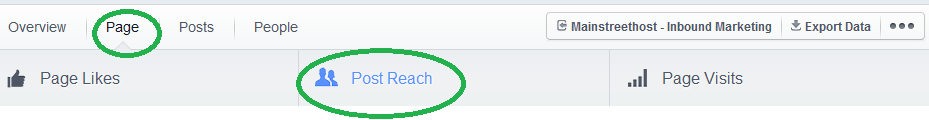Facebook Insights Post Reach Facebook Insights Post Reach