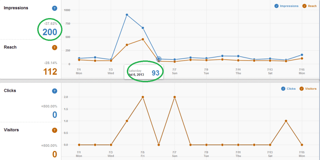 Site Metrics Tab Site Metrics Tab