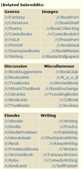 Subreddits Subreddits