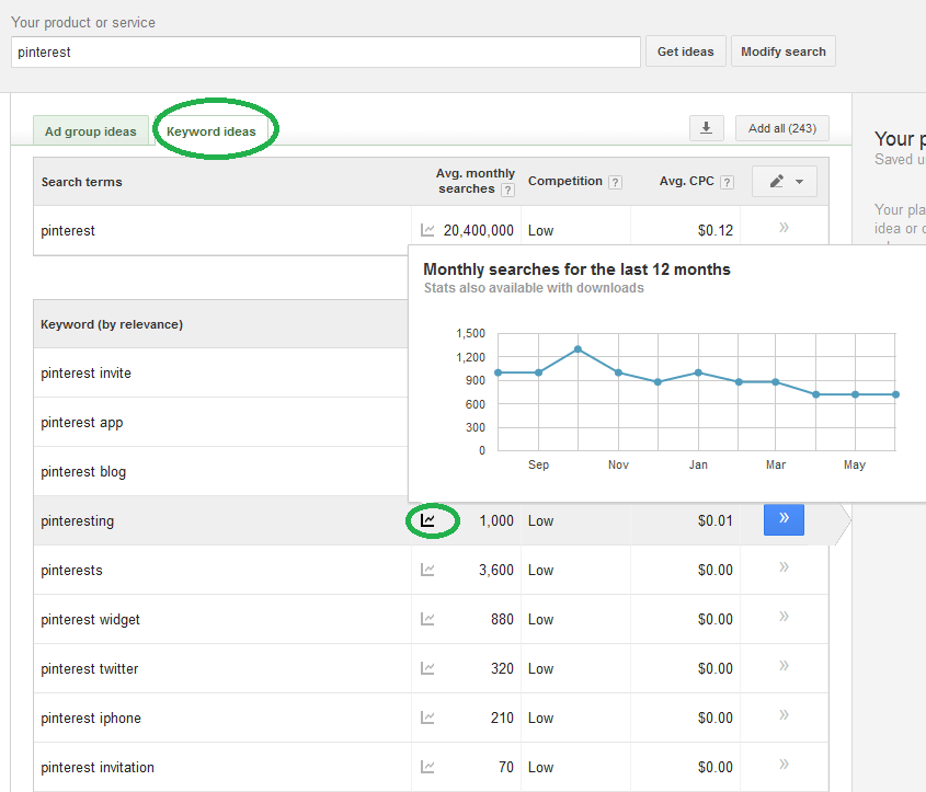 Google Keyword Tool Google Keyword Tool