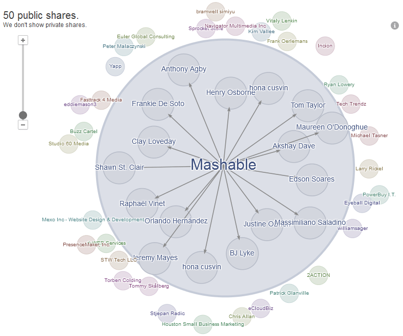 Google Plus Ripples Mashable 1 Google Plus Ripples Mashable 1