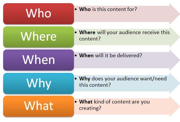 5 Ws of a UX Content Strategy 5 Ws of a UX Content Strategy