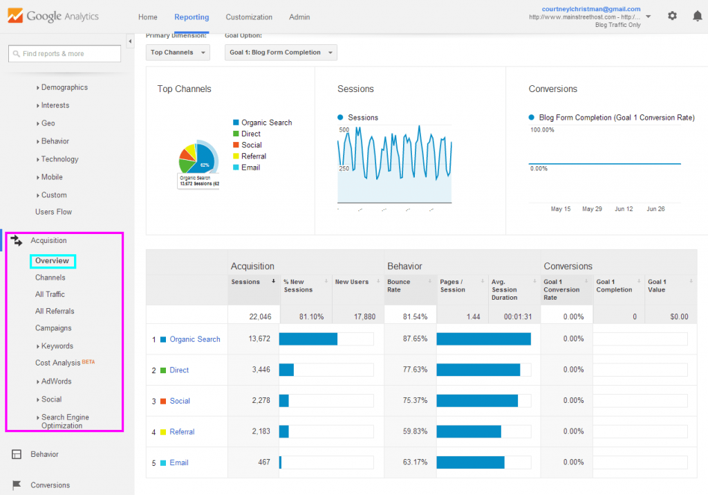 Acquisition Overview - Google Analytics Acquisition Overview - Google Analytics