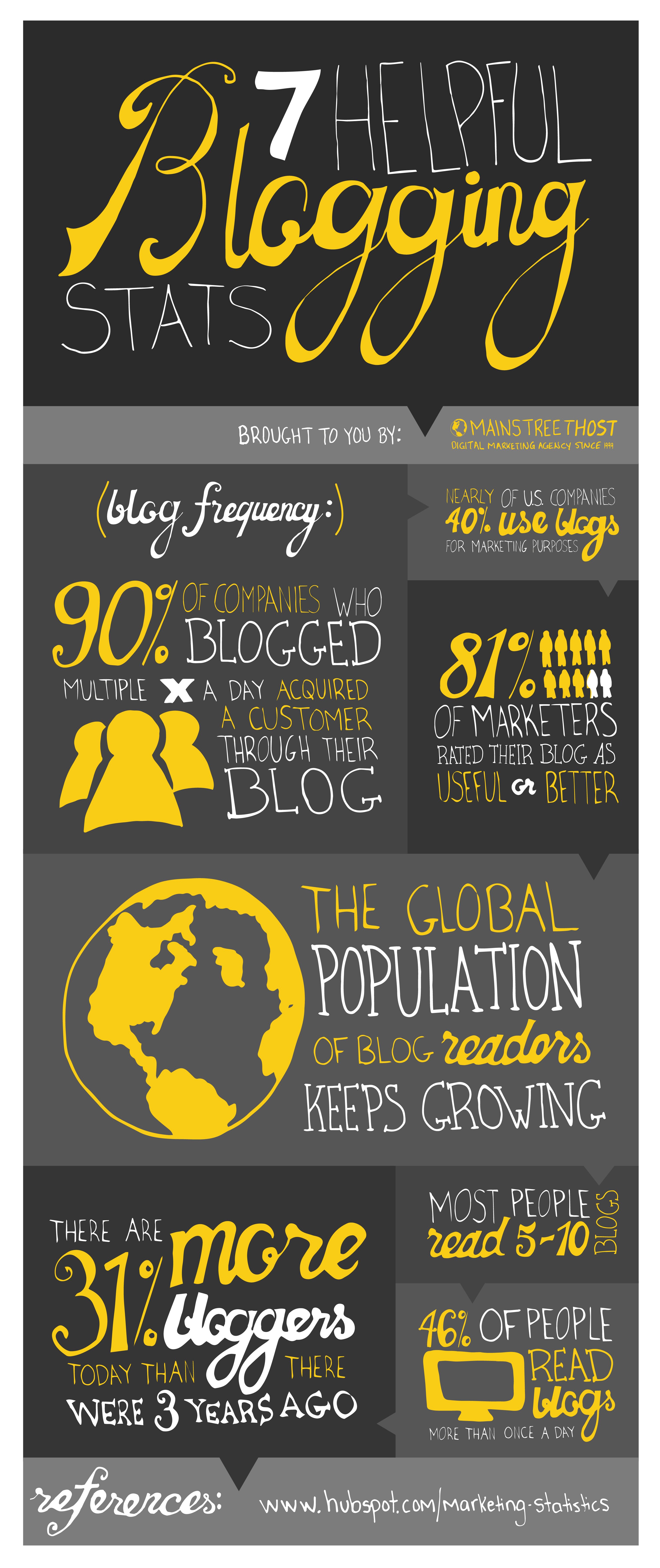 Blog Stats Infographic