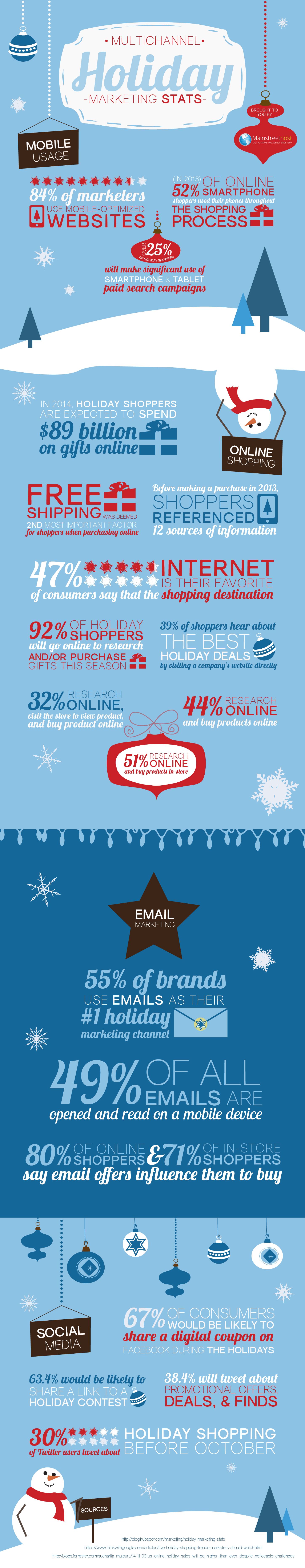 Holiday Marketing Stats Infographic