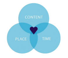 Inbound Marketing and Relevant Content Inbound Marketing and Relevant Content