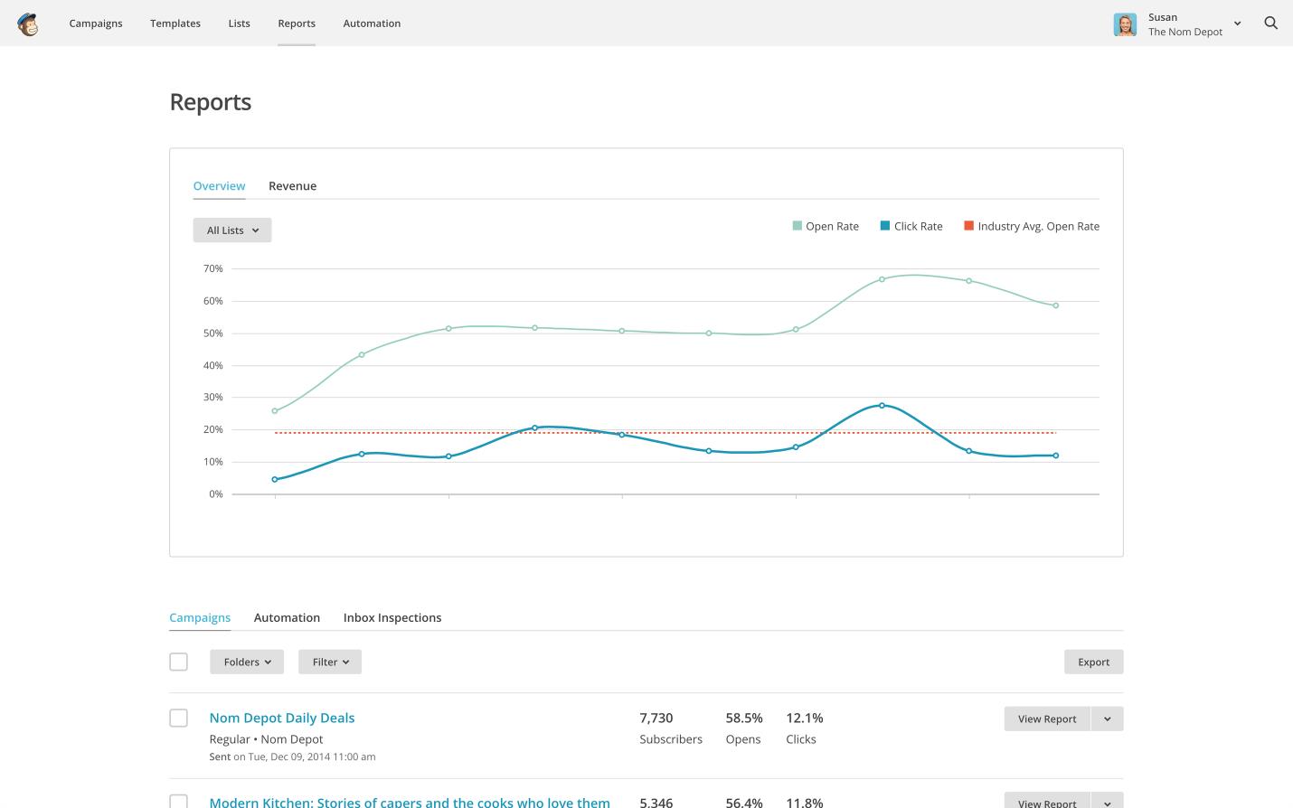 Mailchimp Email Marketing Metrics Mailchimp Reports Screenshot Email Marketing Tools
