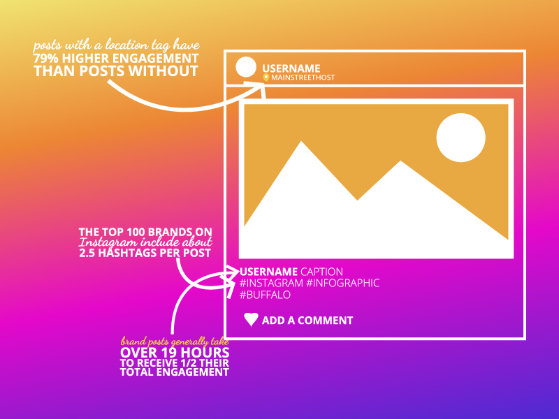 25 stats you need to know about Instagram