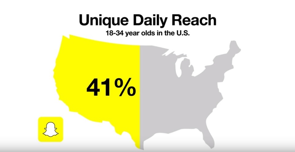 Snapchat Daily Unique Reach Snapchat Daily Unique Reach