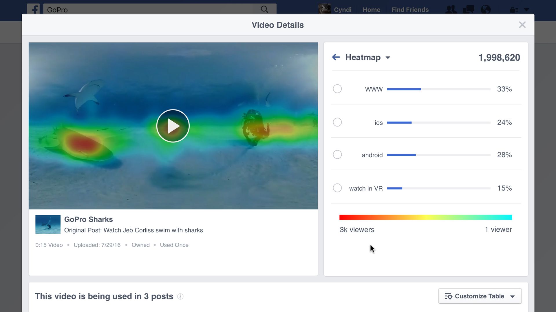 Video Marketing 360 Degree Video Video Marketing
