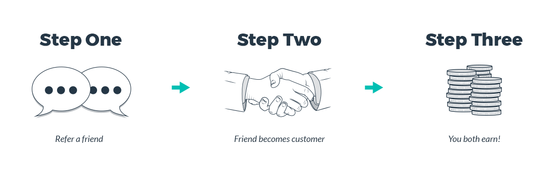 refer a friend program