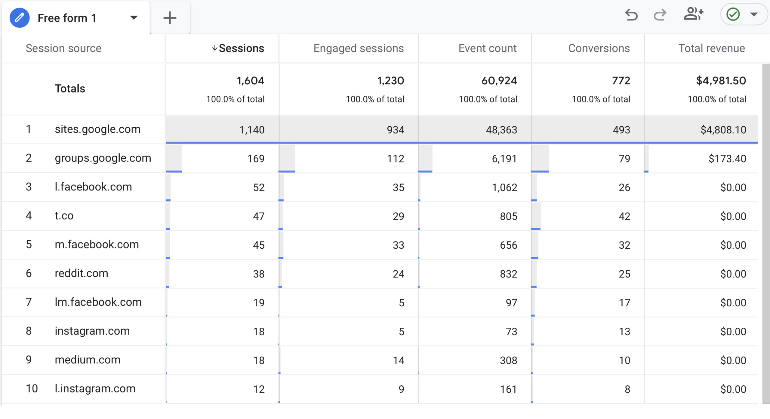 GA4-Social-Media-Traffic-Report-scaled.jpg